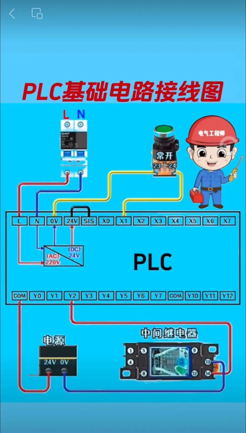 PLC电路维修视频教程，从哪学起？-图3
