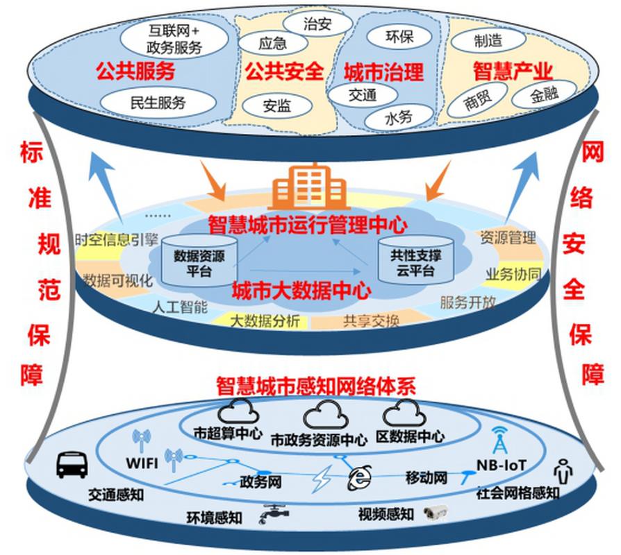 网络新技术应用案例有哪些典型实践？-图2