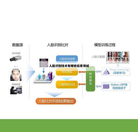人脸识别技术指标有哪些关键考量？-图1