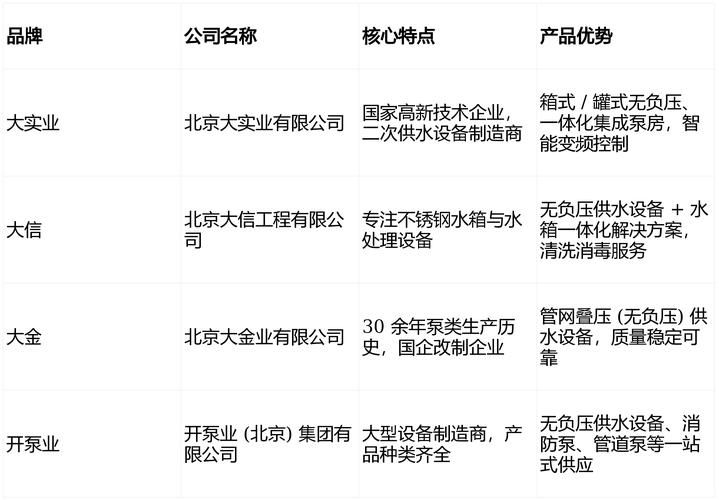 无负压供水品牌有哪些？-图1