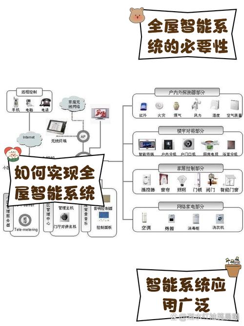 智能家居技术构成范围具体包含哪些？-图1