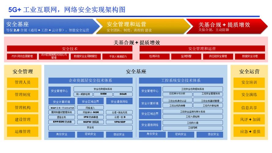 工控信息安全技术有何独特特点?-图1 工控信息安全技术有何独特特点?-图1