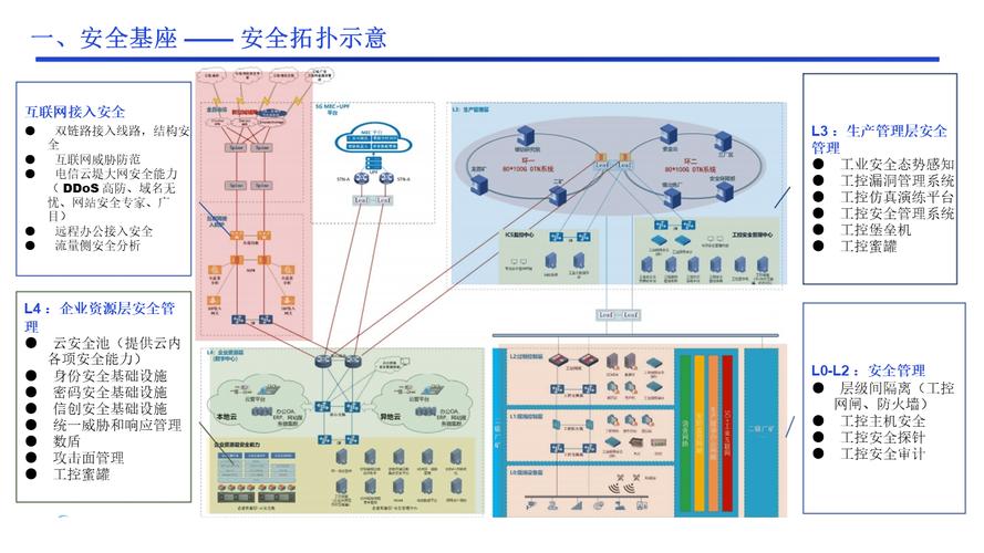 工控信息安全技术有何独特特点?-图2 工控信息安全技术有何独特特点?-图2