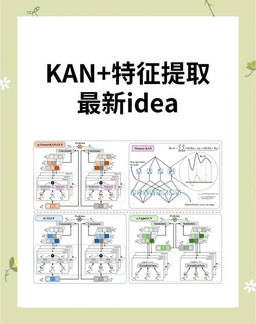 生物特征识别技术有哪些核心优点？-图1