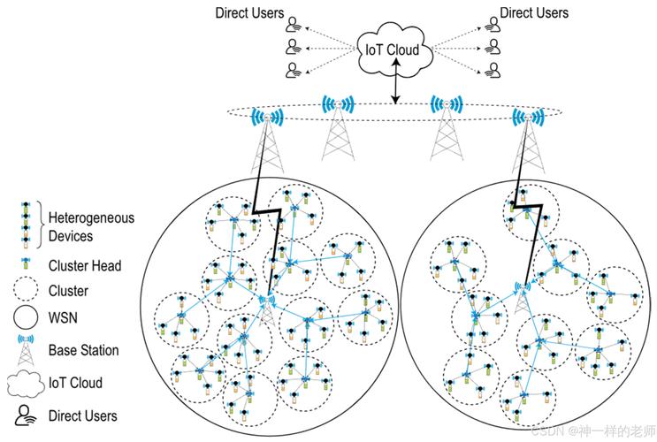 无线传感网技术pdf核心内容是什么?-图3 无线传感网技术pdf核心内容是什么?-图3