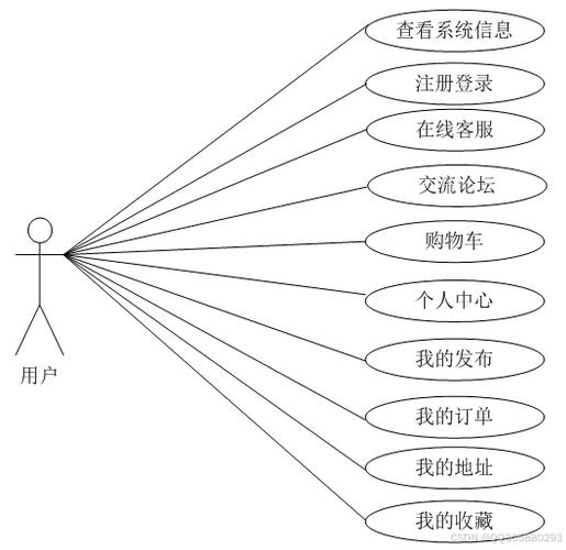 商城推荐系统技术特点有哪些？-图2