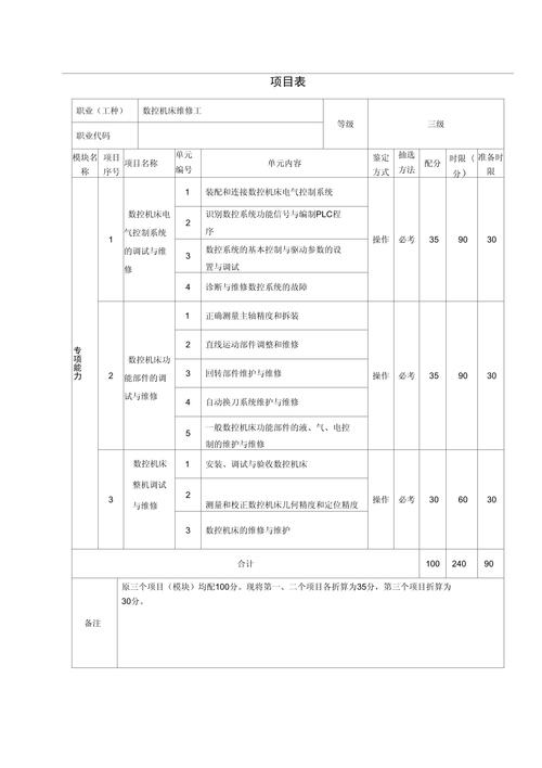 数控机床维修工必备手册有何核心要点？-图3