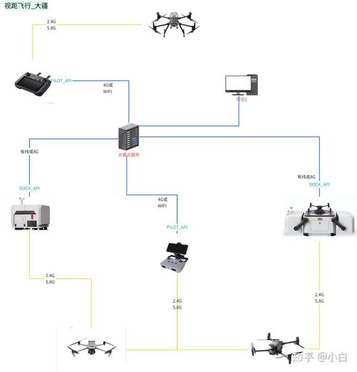 远程无线控制技术如何实现信号传输与指令执行？-图2