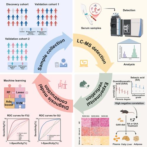 生物识别技术行业前景如何？-图3