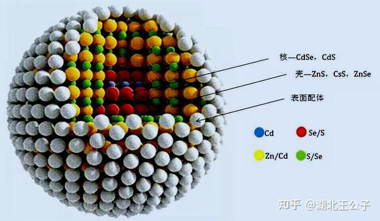 量子点技术和oled-图2