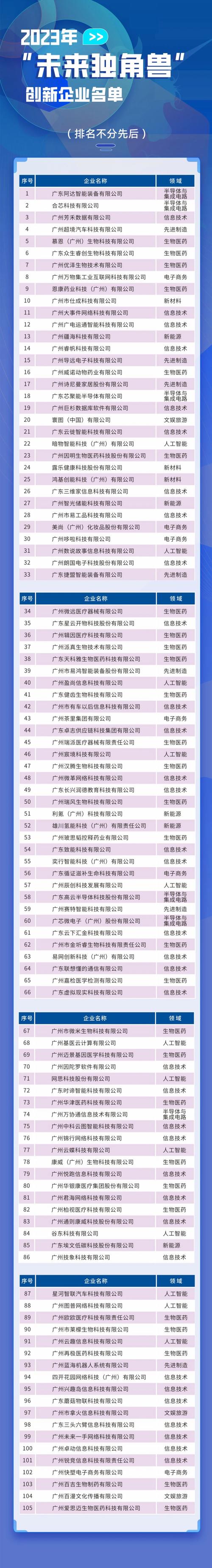 生物识别技术公司哪家强？-图3