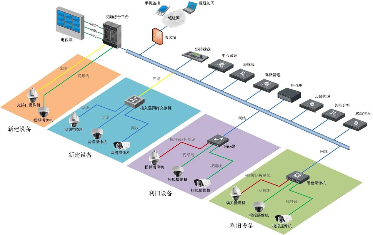 电力监控系统技术方案-图2