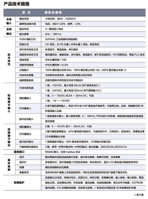 台达与雷诺尔,谁更胜一筹?-图1 台达与雷诺尔,谁更胜一筹?-图1