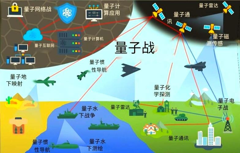 量子技术实际应用有哪些?-图2 量子技术实际应用有哪些?-图2