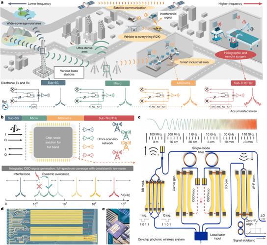 光纤无线融合接入技术如何实现无缝协同？-图1