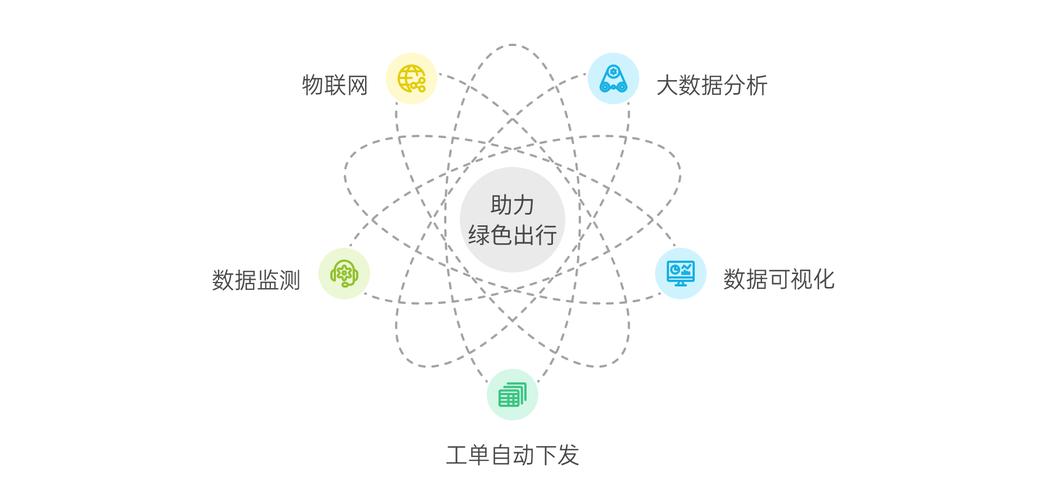 共享单车完整技术方案包含哪些核心内容？-图3