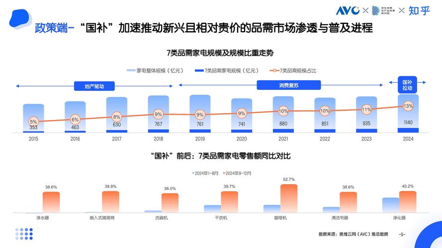 2025年家电维修现状如何?-图1 2025年家电维修现状如何?-图1