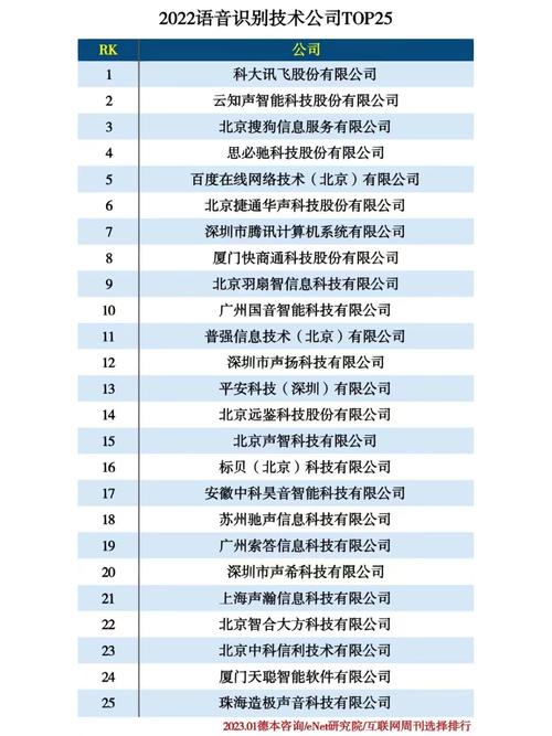 语音识别企业排名，谁更领先？-图1