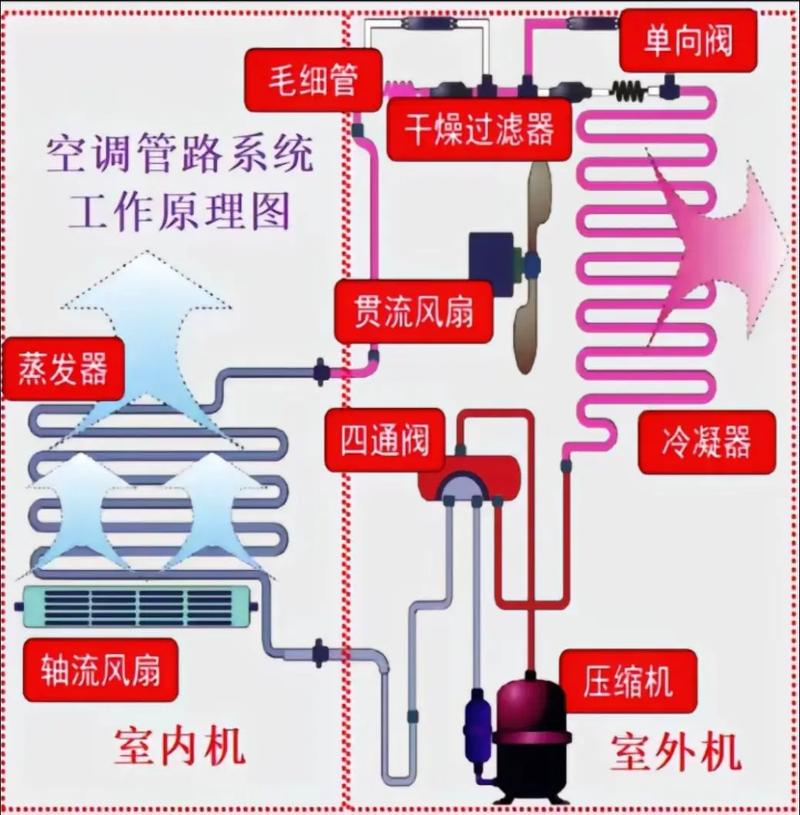 空调原理维修视频教程怎么学？-图1