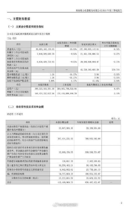 2025年家电维修收入会涨吗?-图2 2025年家电维修收入会涨吗?-图2