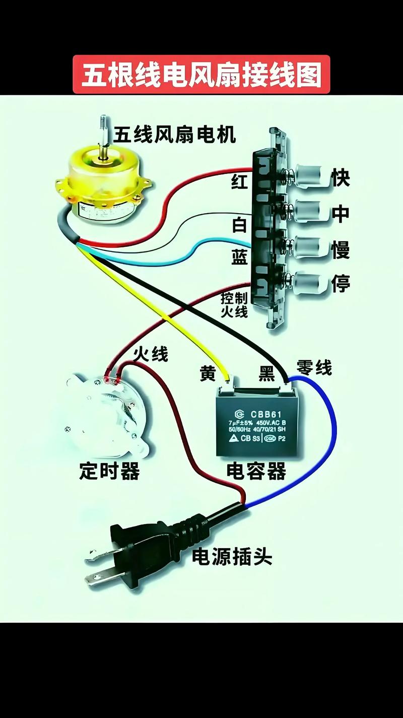 电风扇坏了怎么修?原理先搞懂!-图1 电风扇坏了怎么修?原理先搞懂!-图1