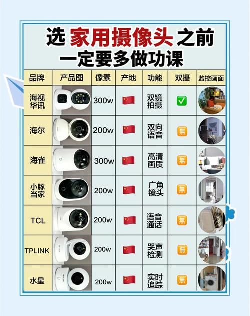 智能监控技术专业学什么？就业方向如何？-图2