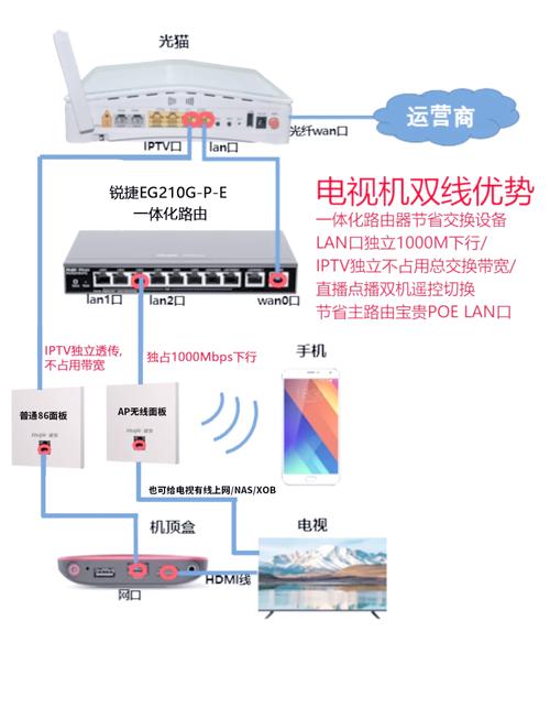 机顶盒维修快速入门,图解如何看懂?-图1 机顶盒维修快速入门,图解如何看懂?-图1