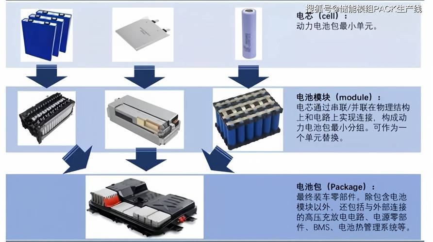 锂电pack技术前景如何？-图2