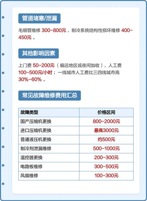 冰箱制冷剂泄露维修要花多少钱？-图2