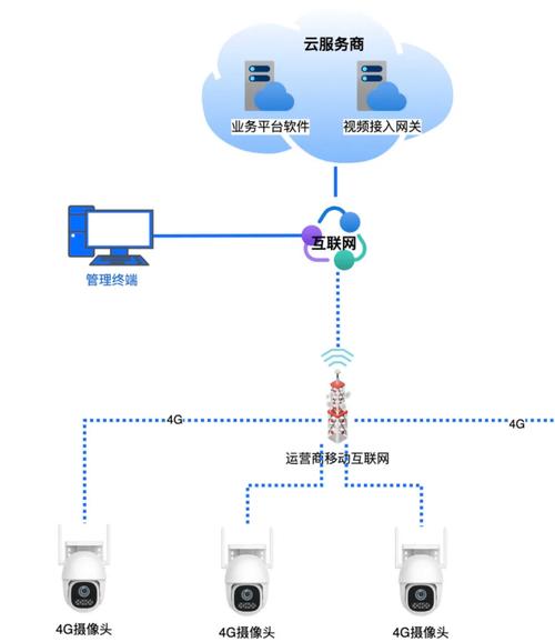 4G WiFi技术是什么?它与普通WiFi有何区别?-图3 4G WiFi技术是什么?它与普通WiFi有何区别?-图3