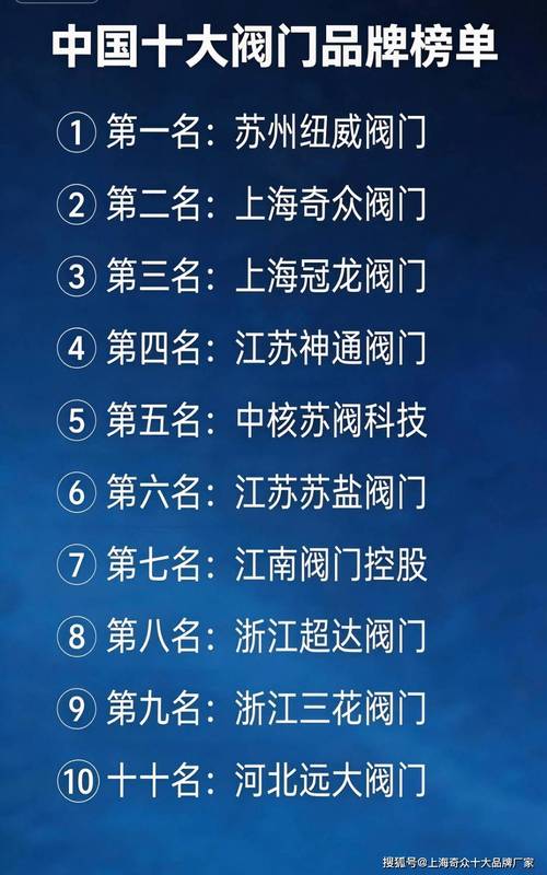 中国十大阀门品牌,哪些才是真正实力派?-图1 中国十大阀门品牌,哪些才是真正实力派?-图1