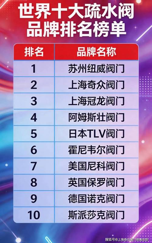 中国十大阀门品牌,哪些才是真正实力派?-图2 中国十大阀门品牌,哪些才是真正实力派?-图2