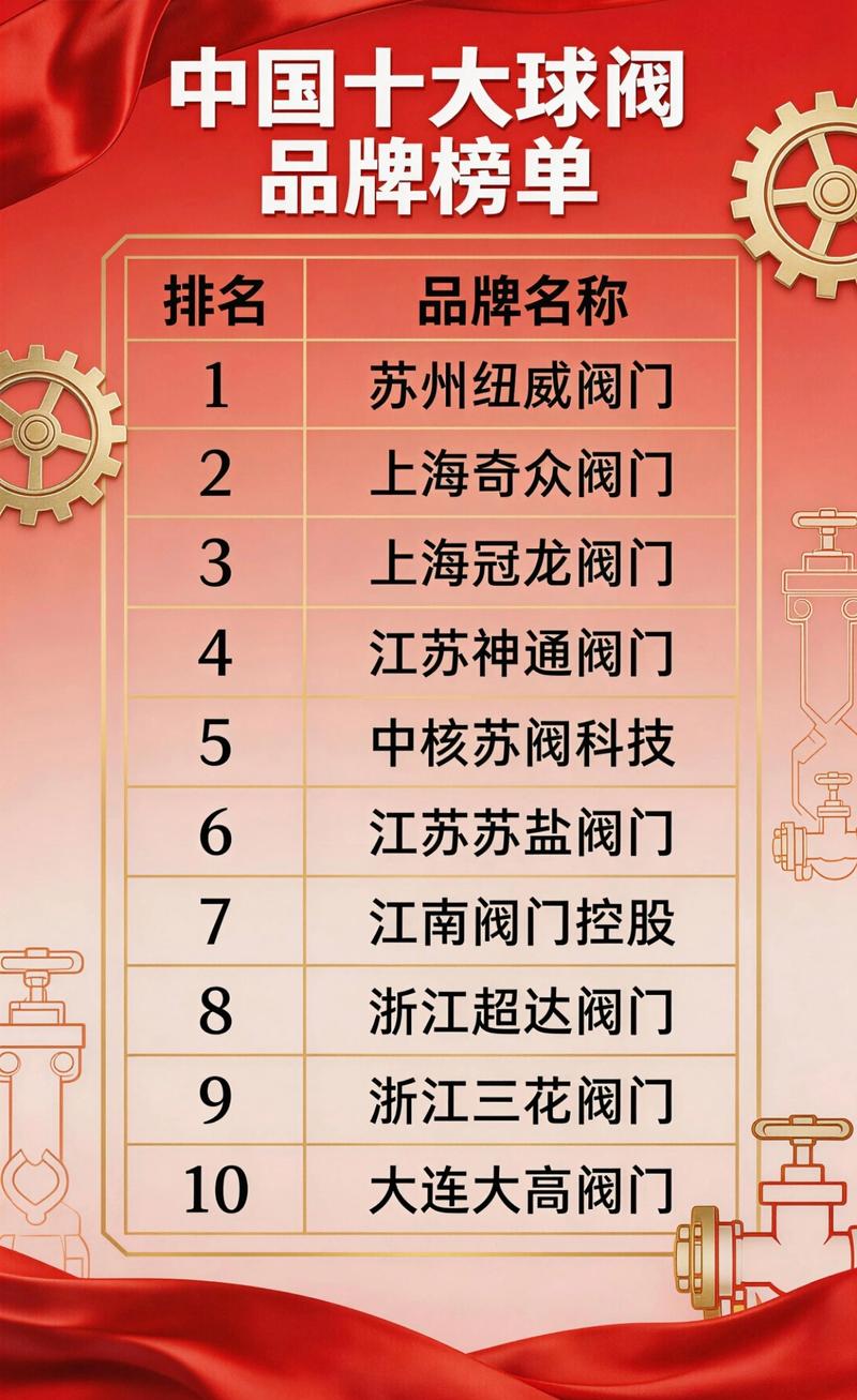 中国十大阀门品牌,哪些才是真正实力派?-图3 中国十大阀门品牌,哪些才是真正实力派?-图3