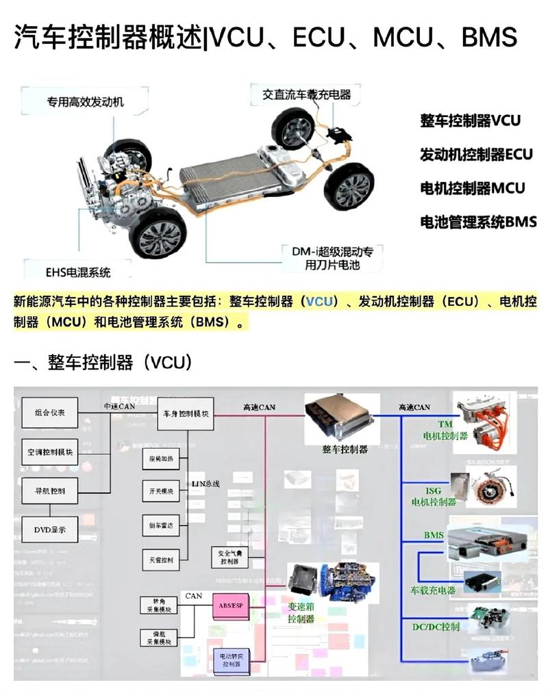 DSP控制技术如何实现高效应用?-图2 DSP控制技术如何实现高效应用?-图2
