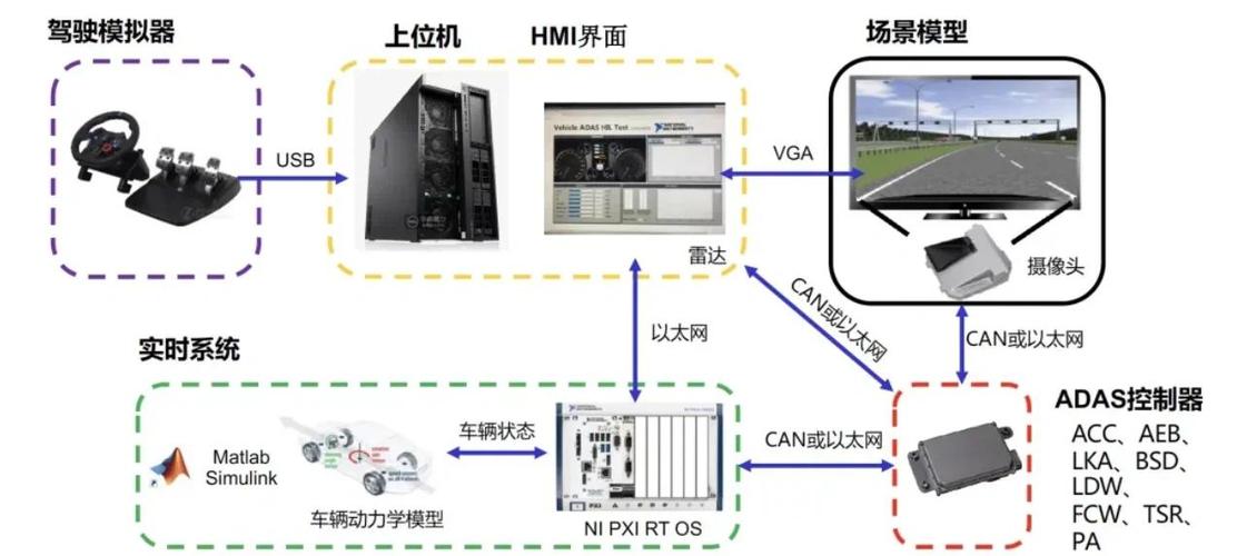 DSP控制技术如何实现高效应用?-图3 DSP控制技术如何实现高效应用?-图3