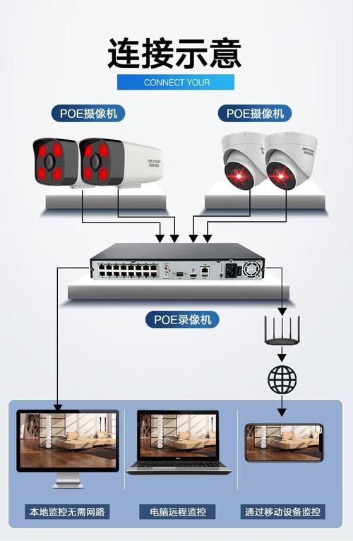 海康视频监控方案有哪些核心技术优势?-图3 海康视频监控方案有哪些核心技术优势?-图3