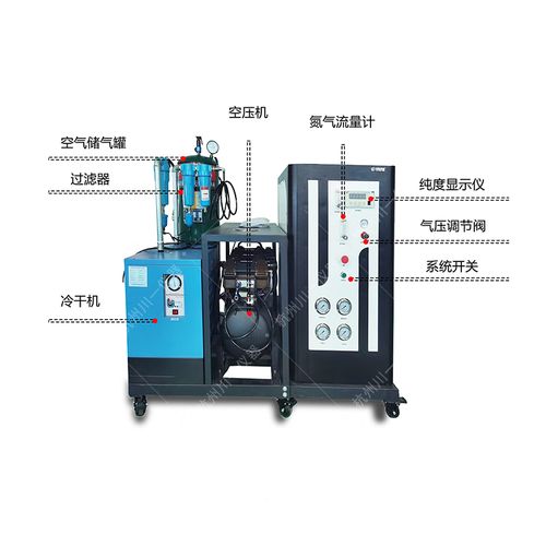 哪些品牌膜分离氮气发生器更可靠？-图2