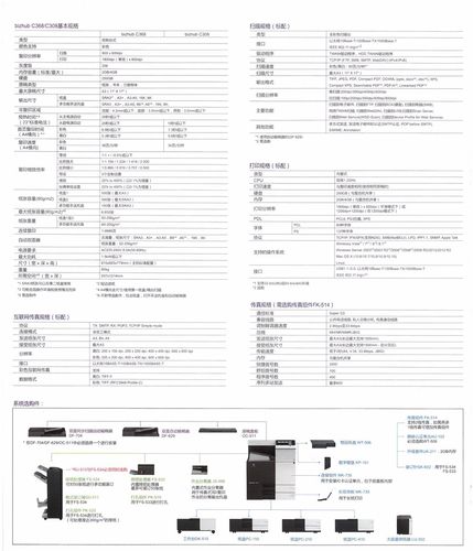 美能达2510维修模式怎么进入？-图2