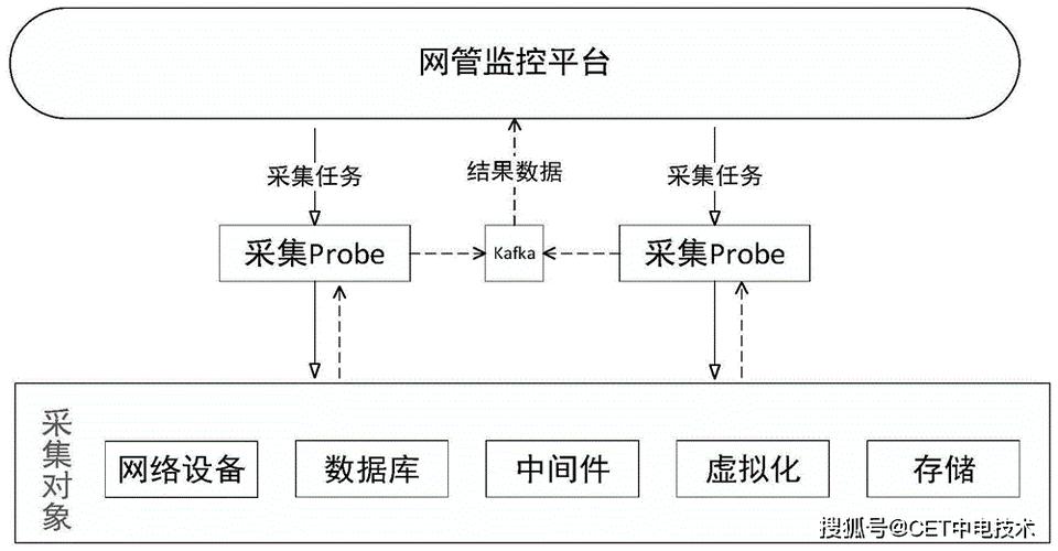数据采集系统技术要求有哪些核心要点？-图3