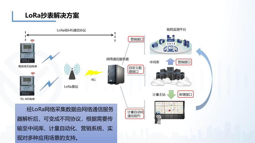 LoRa技术如何赋能物联网应用?-图1 LoRa技术如何赋能物联网应用?-图1