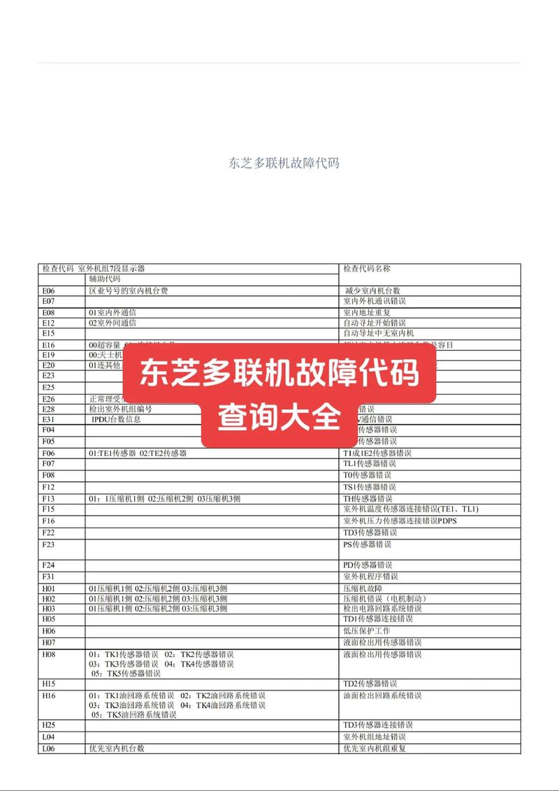 东芝2550c维修手册故障怎么修?-图1 东芝2550c维修手册故障怎么修?-图1