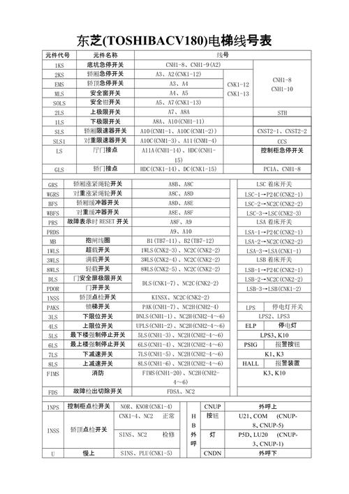 东芝2550c维修手册故障怎么修?-图3 东芝2550c维修手册故障怎么修?-图3