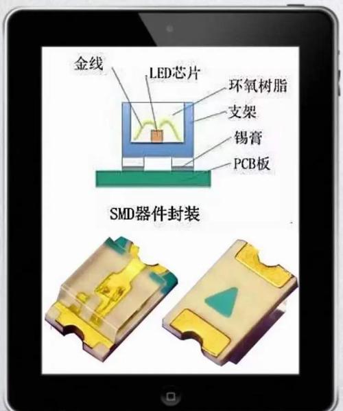 贴片LED灯珠坏了怎么修？-图2