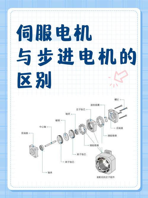 步进电机伺服控制如何实现精准控制？-图2