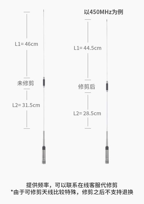 汽车低频天线技术要求有哪些核心要点？-图1