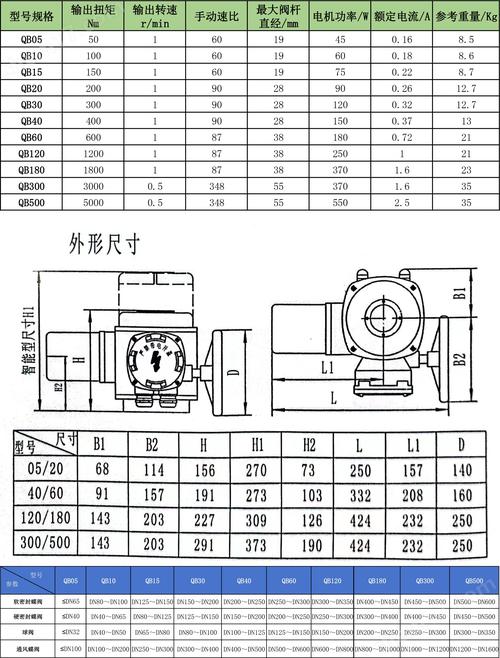 电液执行机构品牌哪家强？-图3