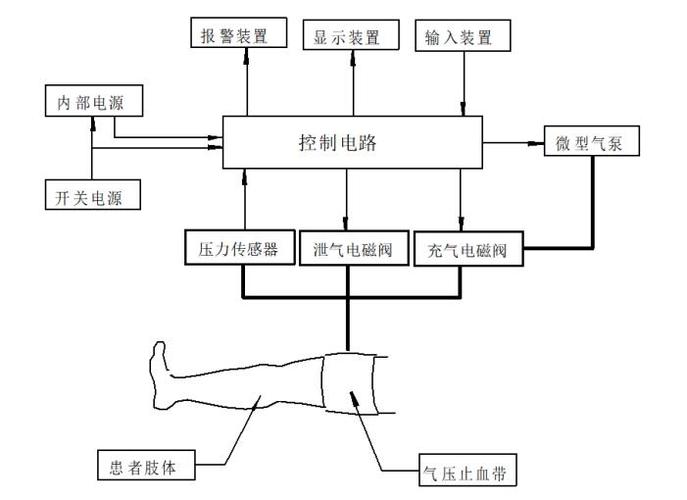 医疗器械原理维修如何掌握？-图2