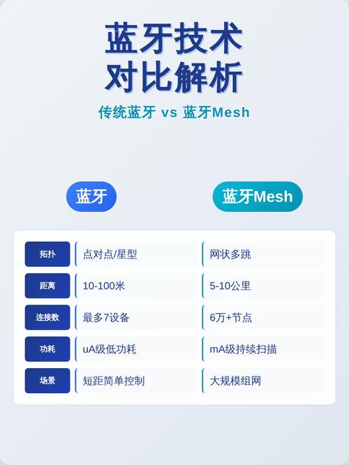 蓝牙mesh技术原理究竟是什么?-图2 蓝牙mesh技术原理究竟是什么?-图2