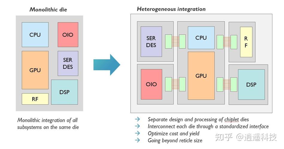 icoupler技术-图2 icoupler技术-图2
