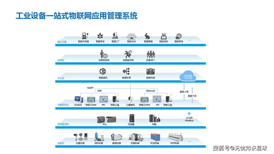 物联网四大关键技术具体指哪些？-图3